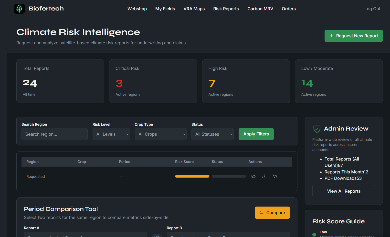 Agri Insurance & Climate Risk Reports: Data-Driven Insights for Climate-Vulnerable Regions