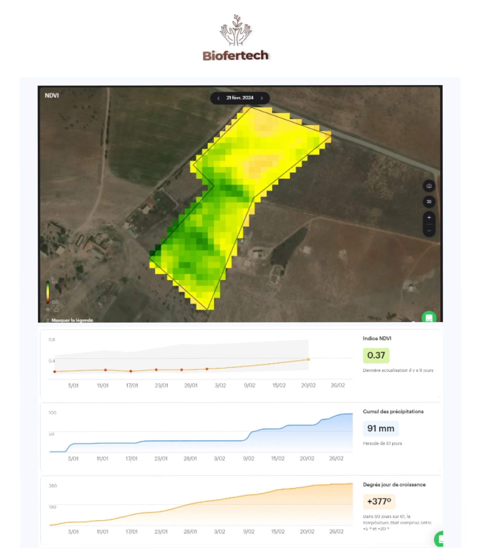 Remote Sensing Report